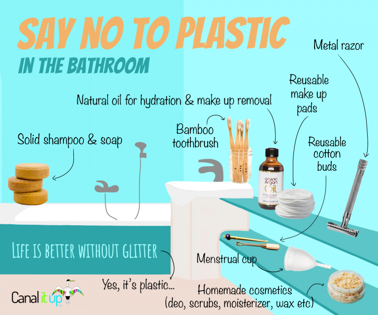 Say No To Plastic Tips - Canal It Up